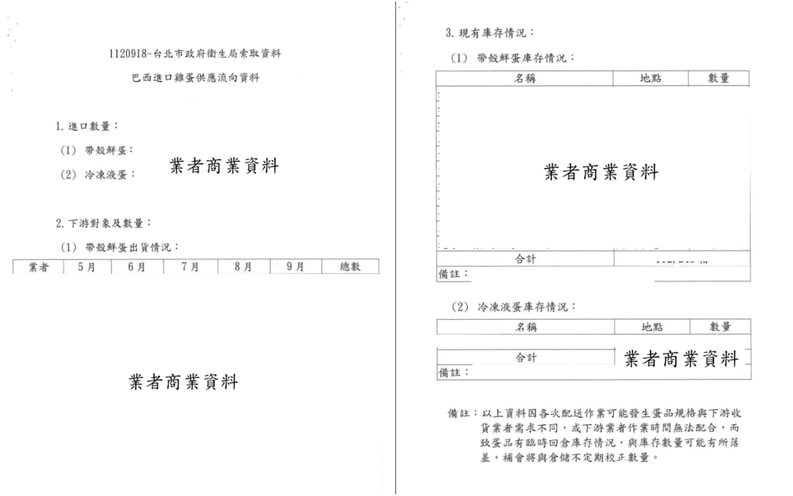 苗博雅貼出她從北市府要來的資料,結果許多細節竟然都被用業者商業資料給遮蔽。(苗博雅提供)