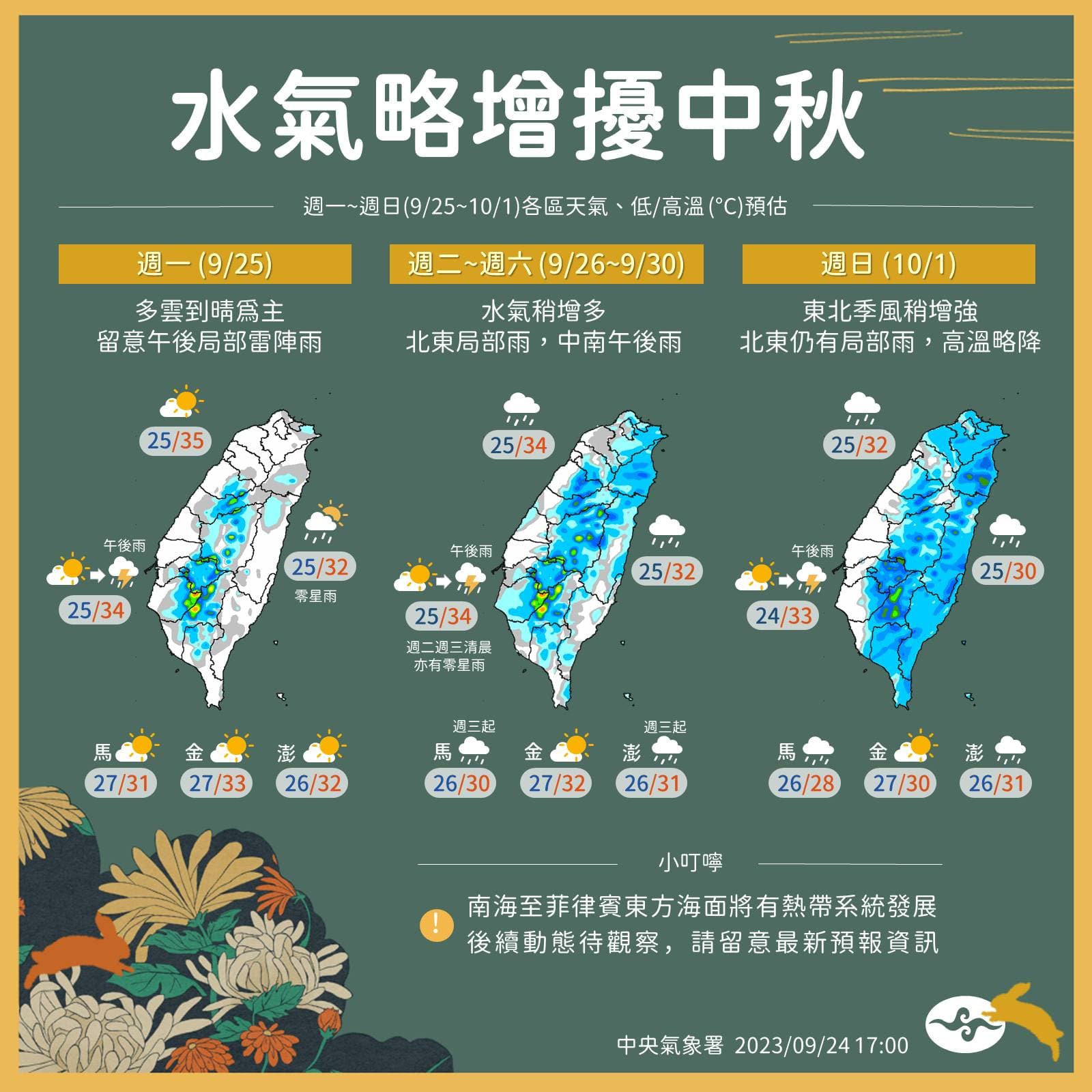 氣象局揭曉未來一週天氣概況。(氣象局提供)