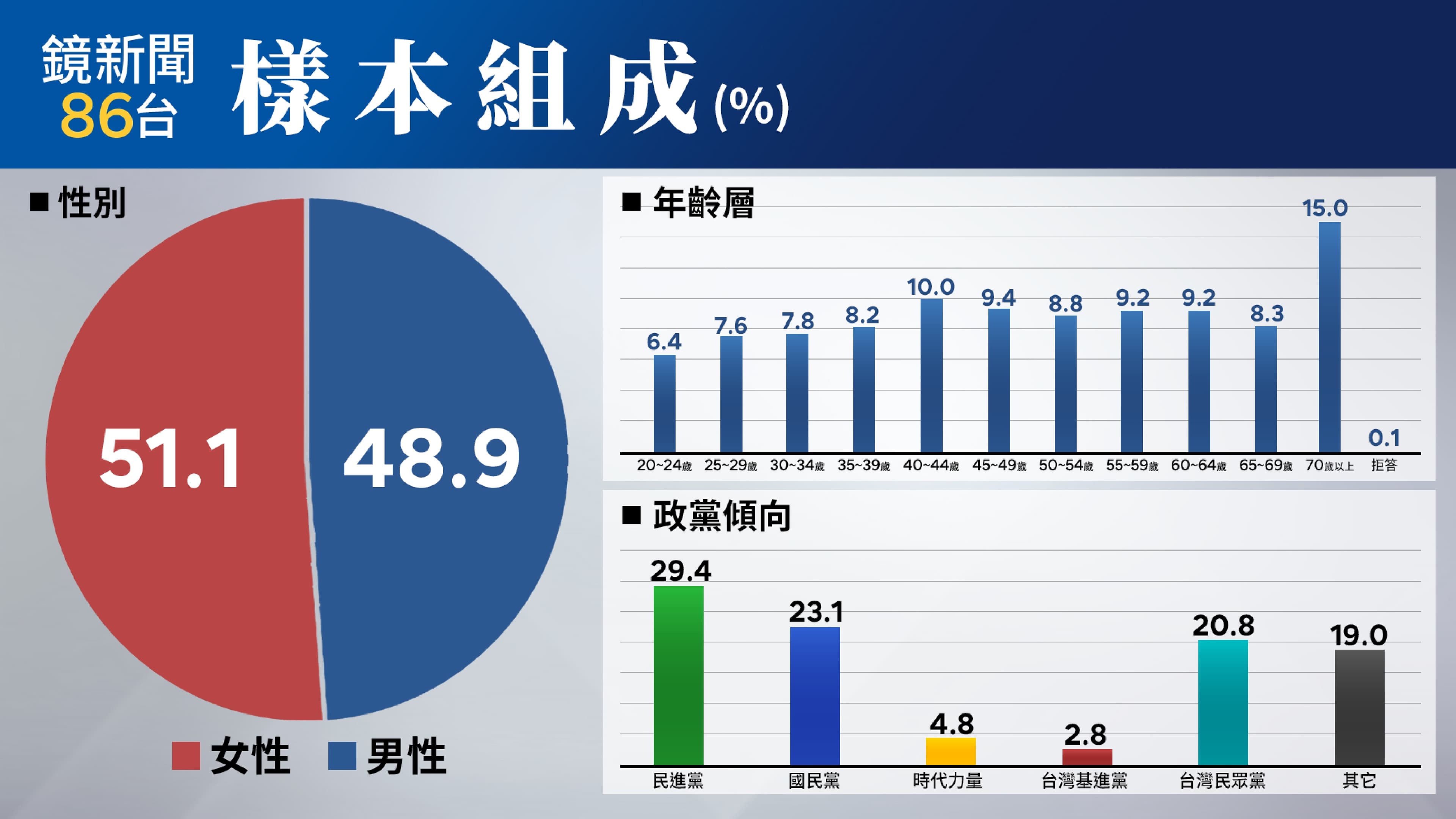 (《鏡新聞》提供)