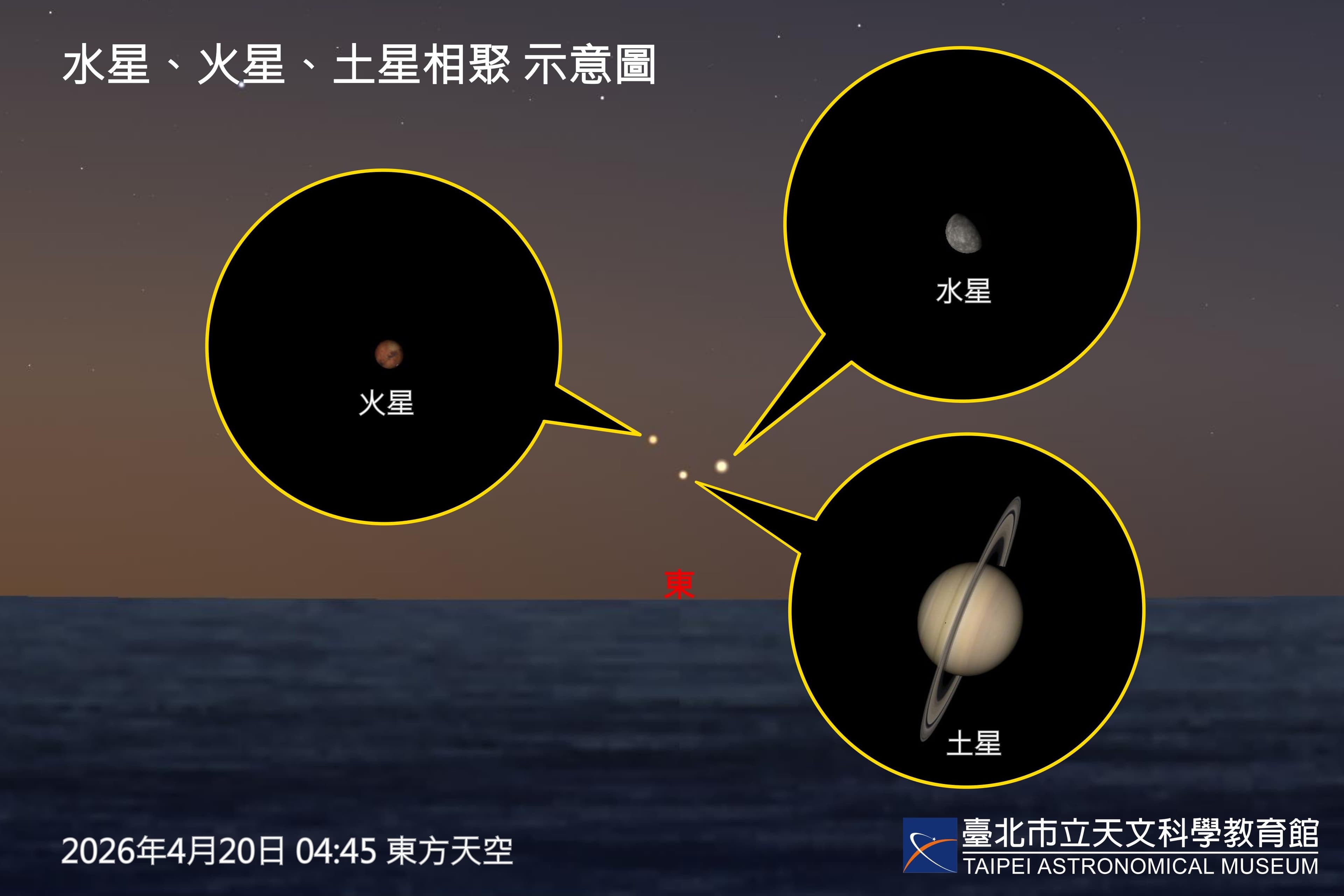2026年共有3次適合裸眼欣賞行星合的機會。(翻攝自台北市立天文館)