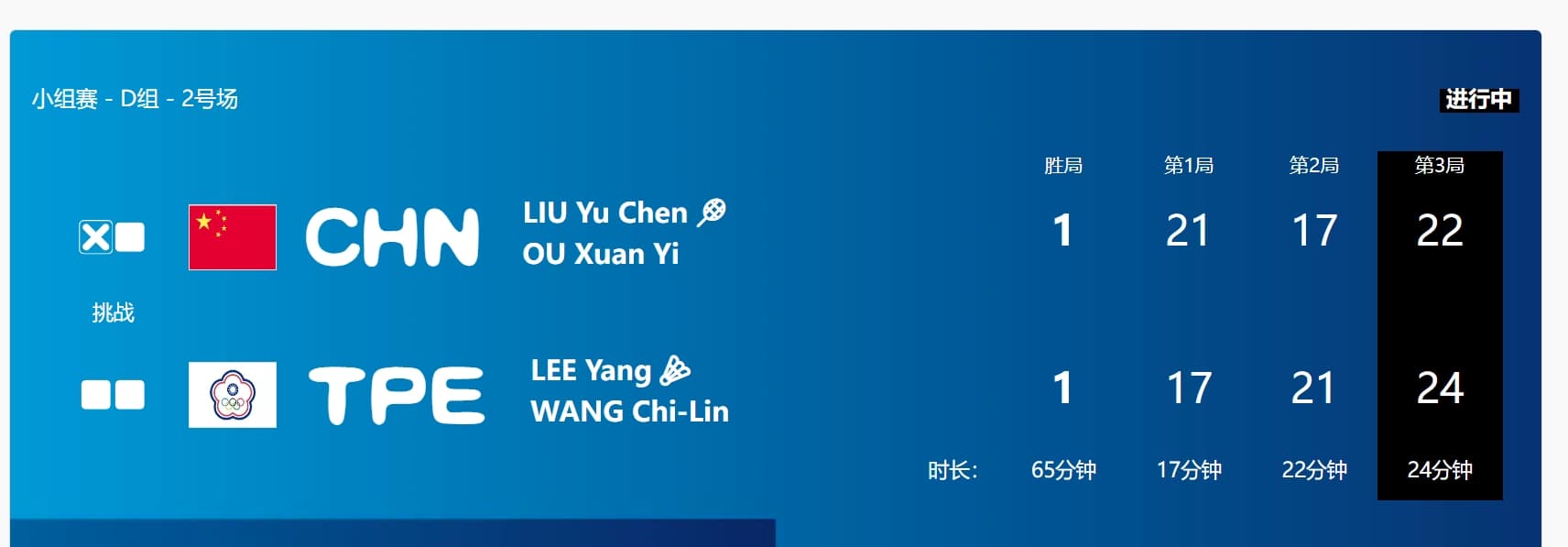 此場比賽出現4個賽末點,實在刺激。(翻攝自奧運官網)