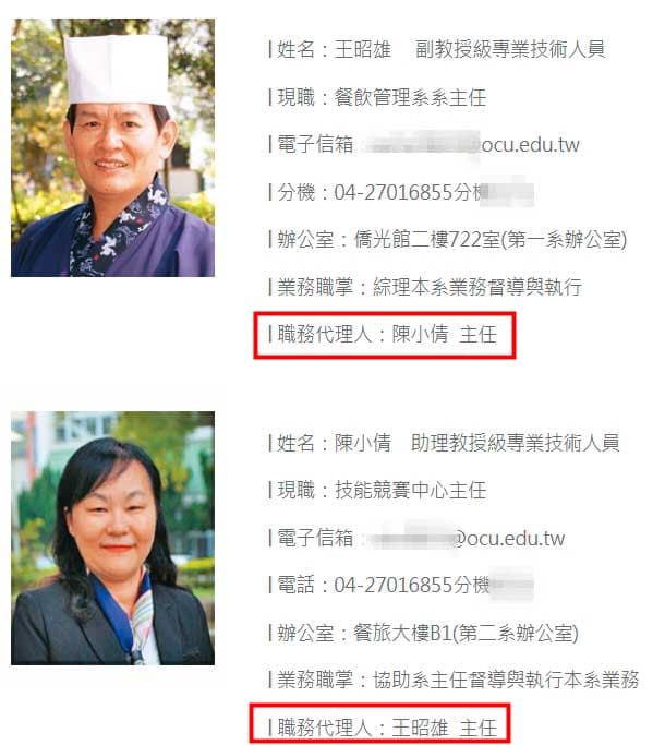 陳小倩後來升任技能競賽中心主任,卻仍與系主任丈夫王昭雄互代理職務。(翻攝僑光科大官網)
