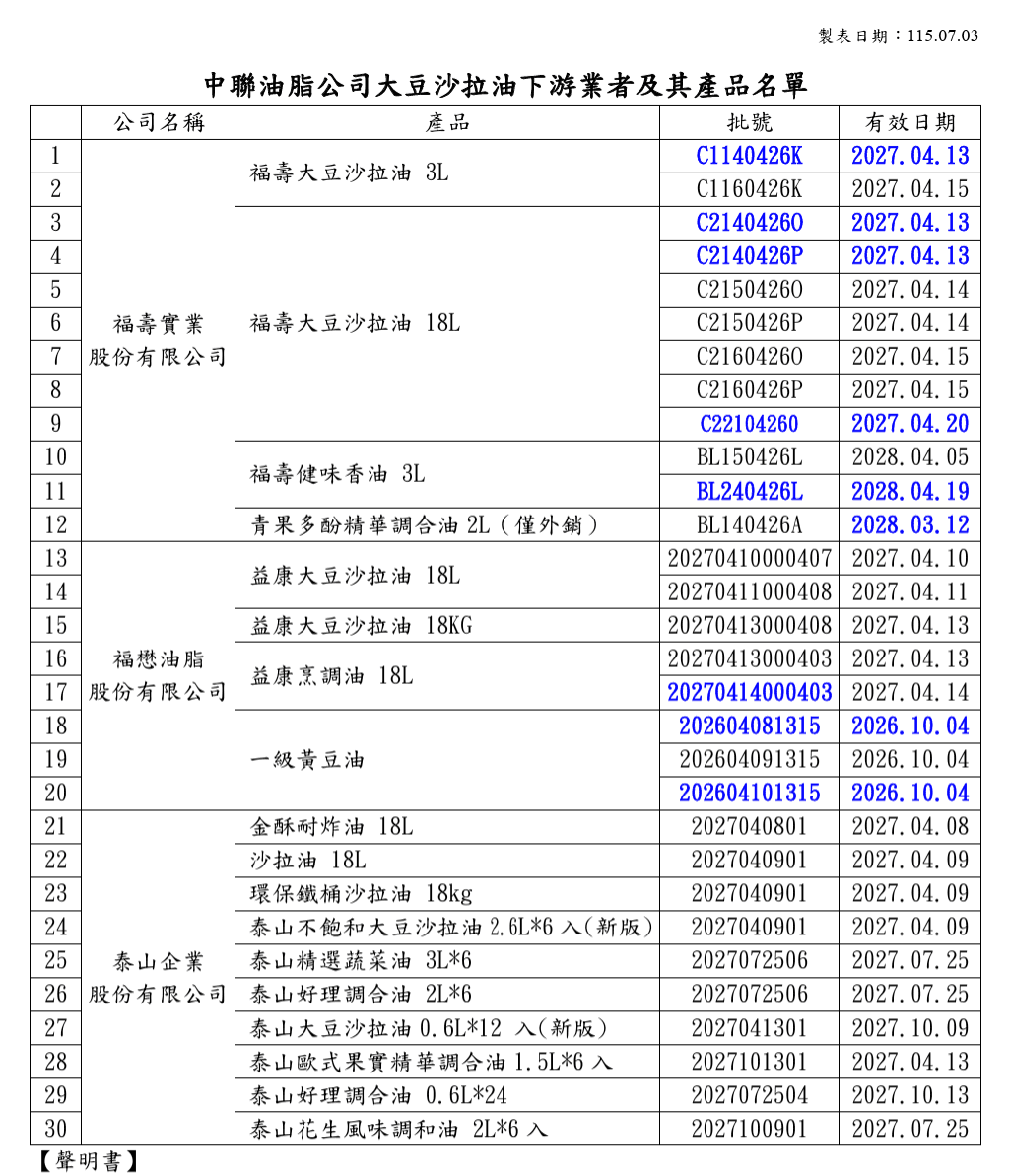 問題拉沙油批號增加至30個。(台中市食安處提供)