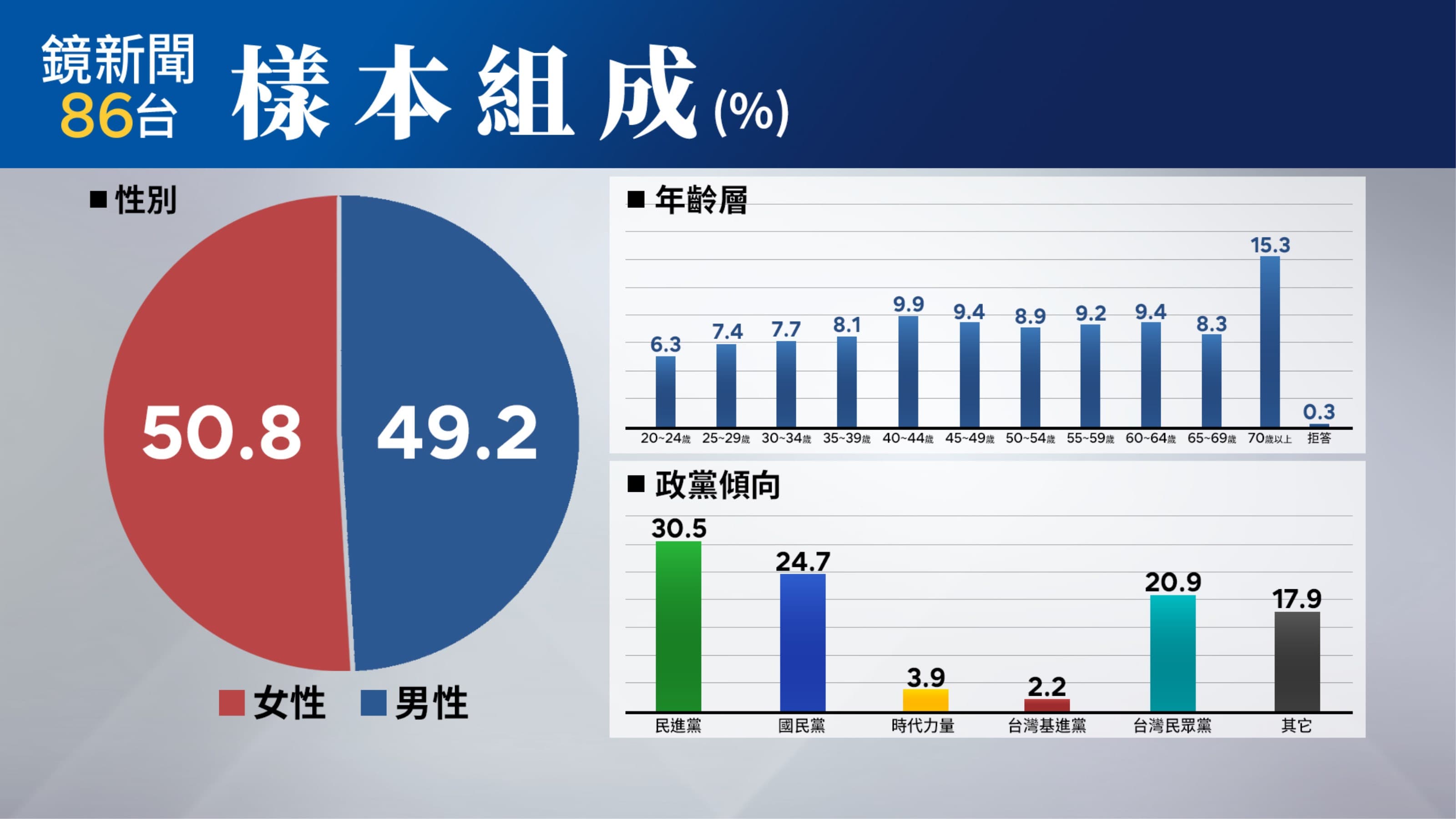 (鏡新聞提供)