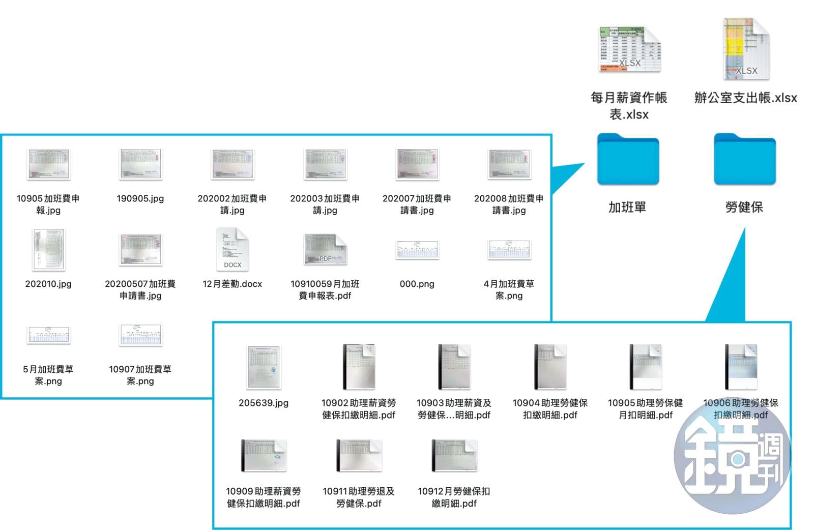 《鏡週刊》2022年11月間獨家披露吹哨者提供的25個祕檔。（本刊資料照）