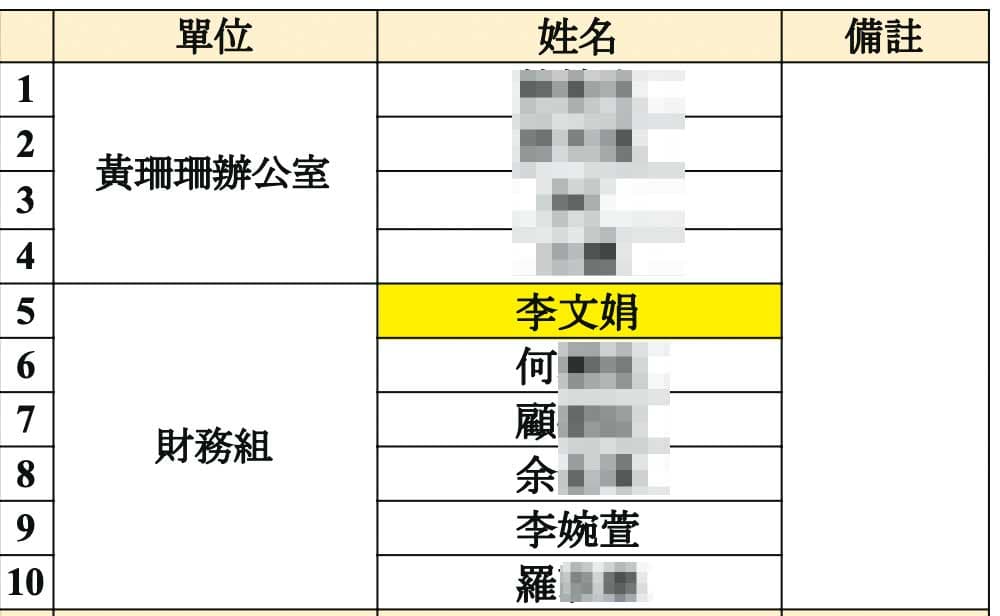 李文娟(黃框處)掛名柯競總財務組的第一位,堪稱財務總管,顯見兄妹倆在柯陣營的分量不小。(讀者提供)