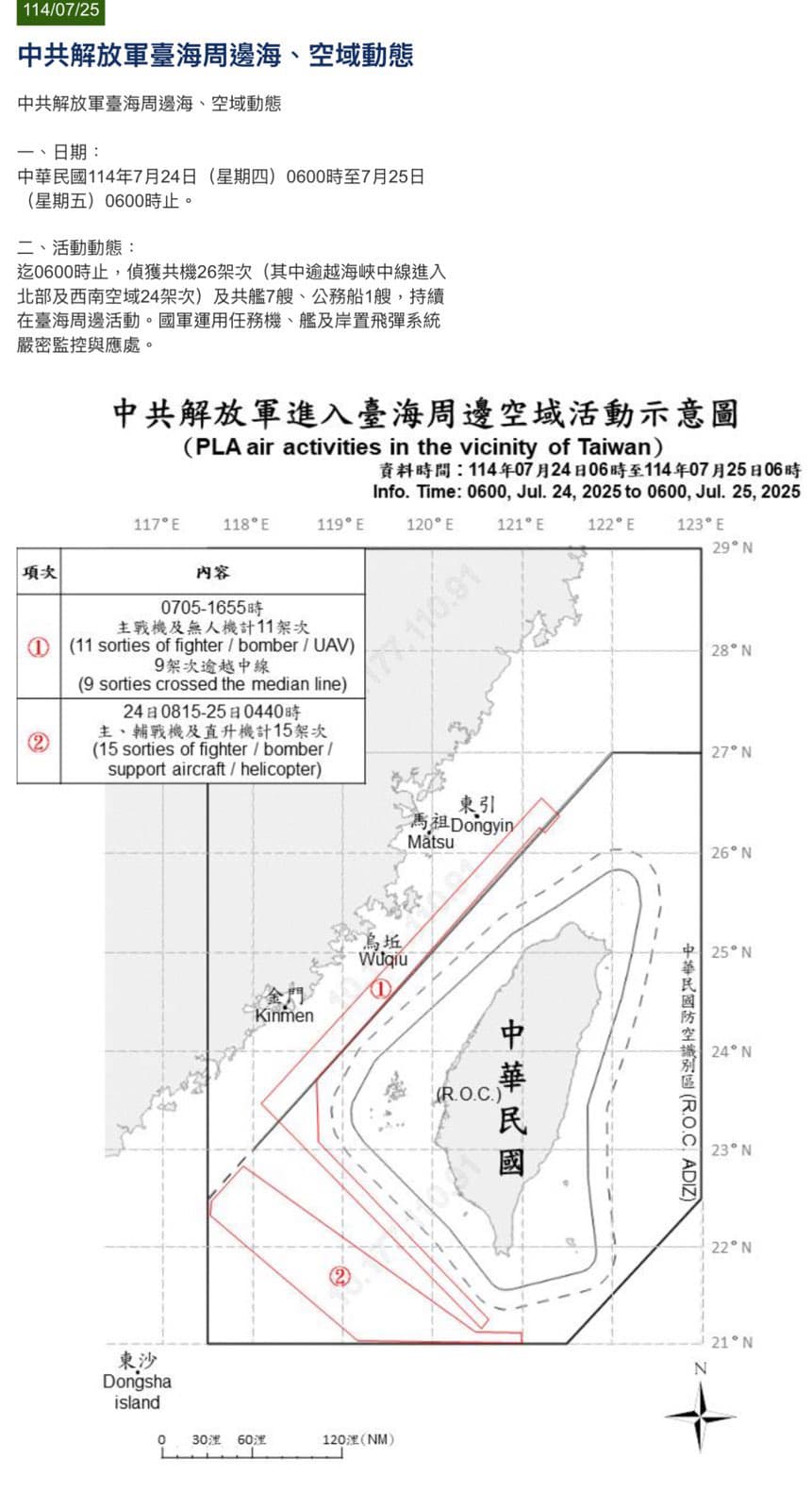 「大罷免」投票前夕中共23機艦擾台。(示意圖/國防部提供)