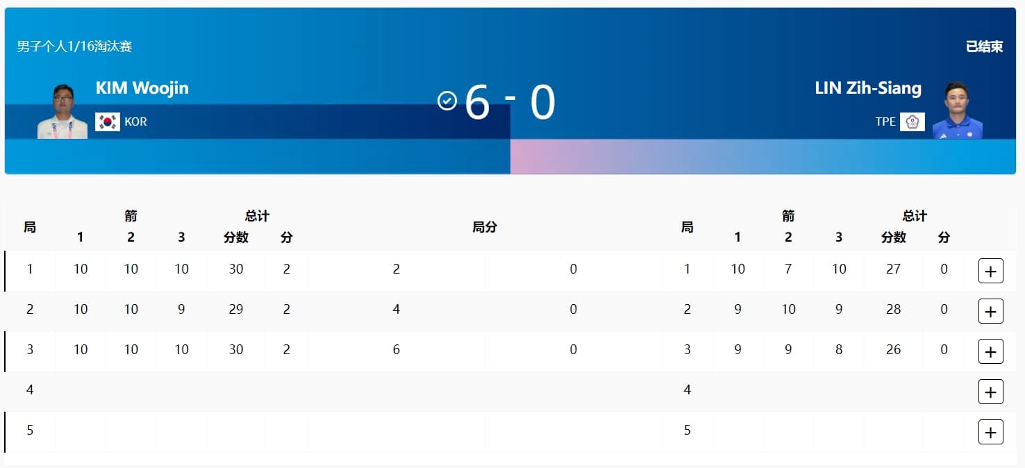 林子翔今日晚間於男單32強賽事中對上南韓勁敵。(翻射自奧運官網)