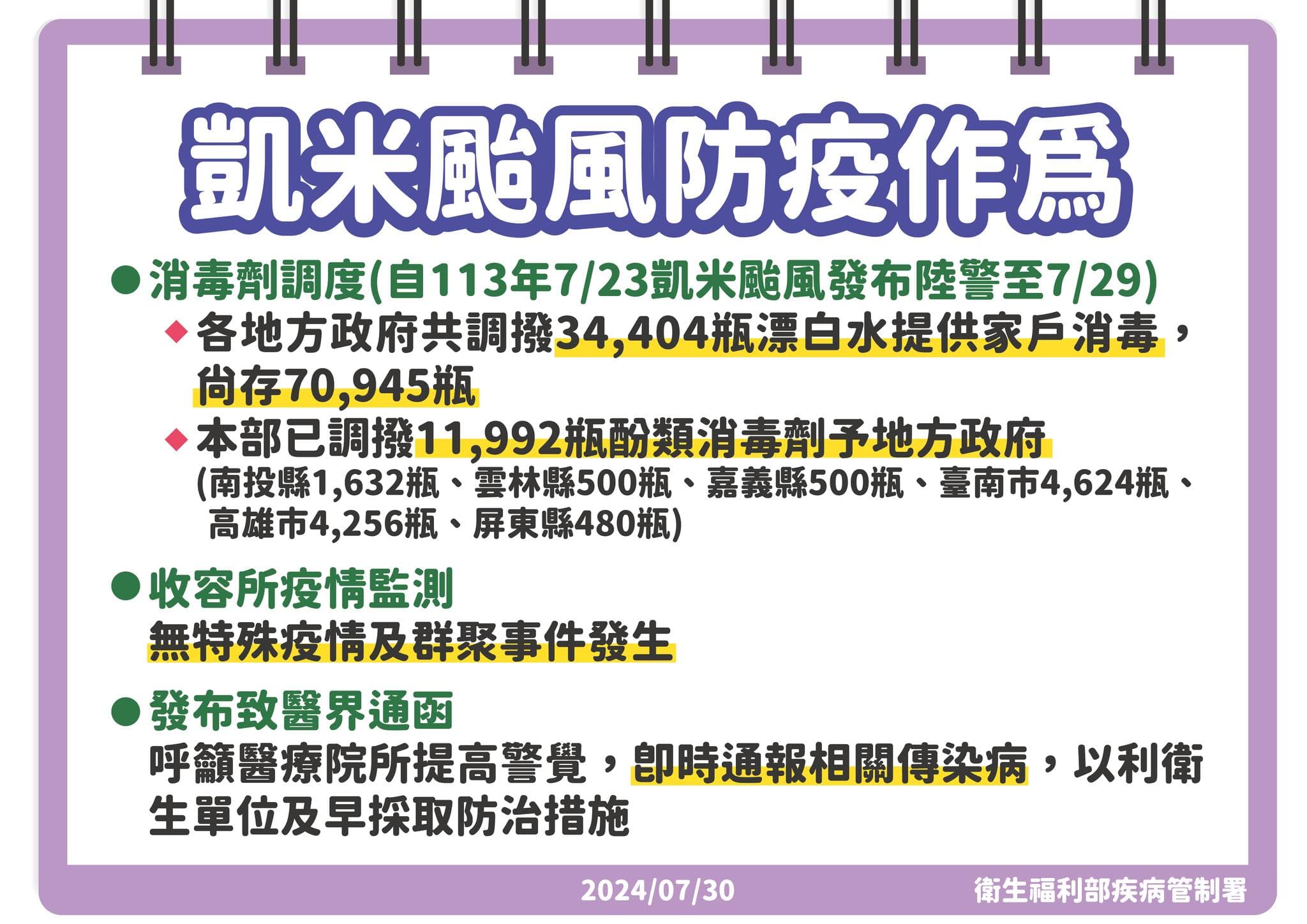 衛福部提醒防疫作為。(翻攝自臉書@衛福部)