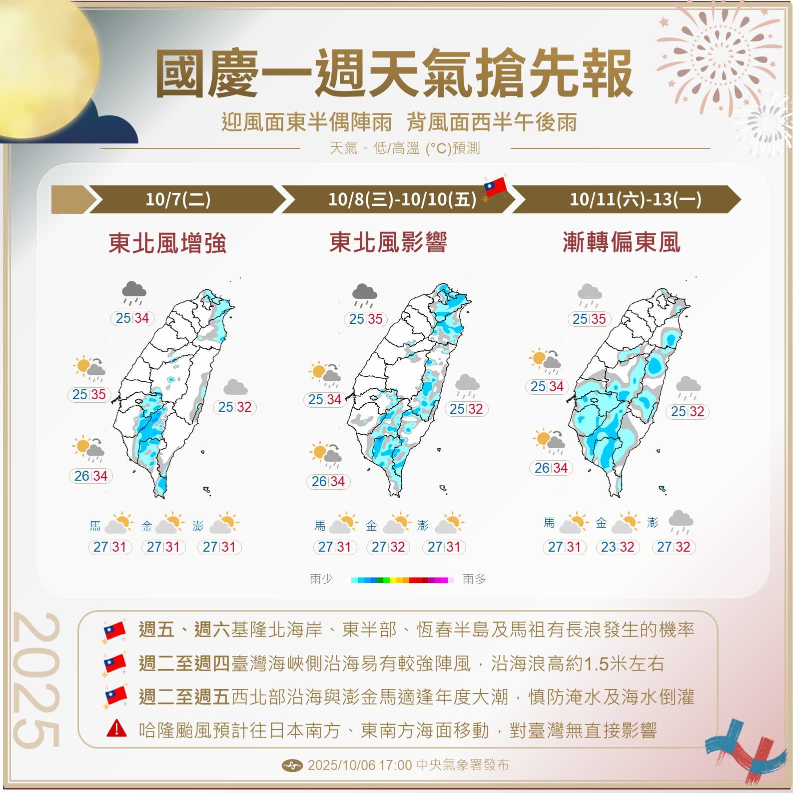 中央氣象署說明一週天氣。(翻攝自臉書@報天氣─中央氣象署)