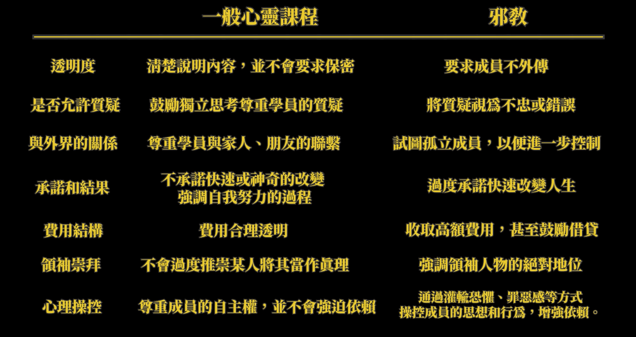 福爾思庭教網友如何分辨心靈課程是否有問題。（翻攝自福爾思庭YouTube）