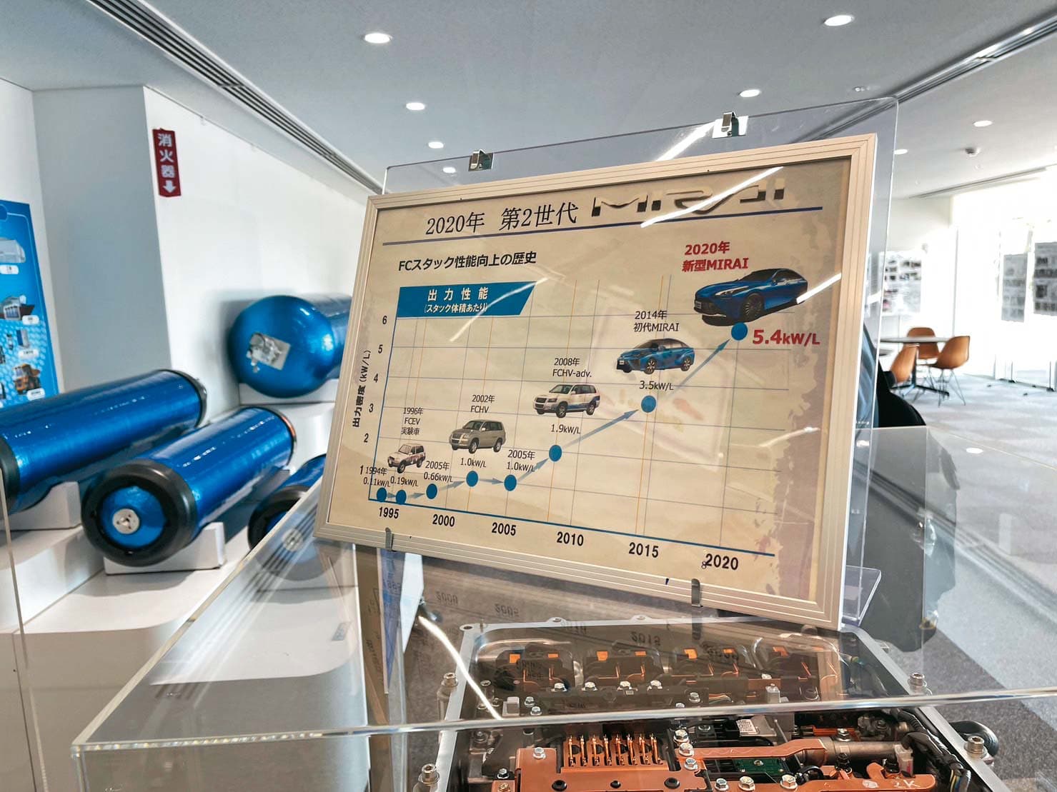 豐田發展氫能車多年,氫燃料電池與儲氫瓶也經過多代進化。