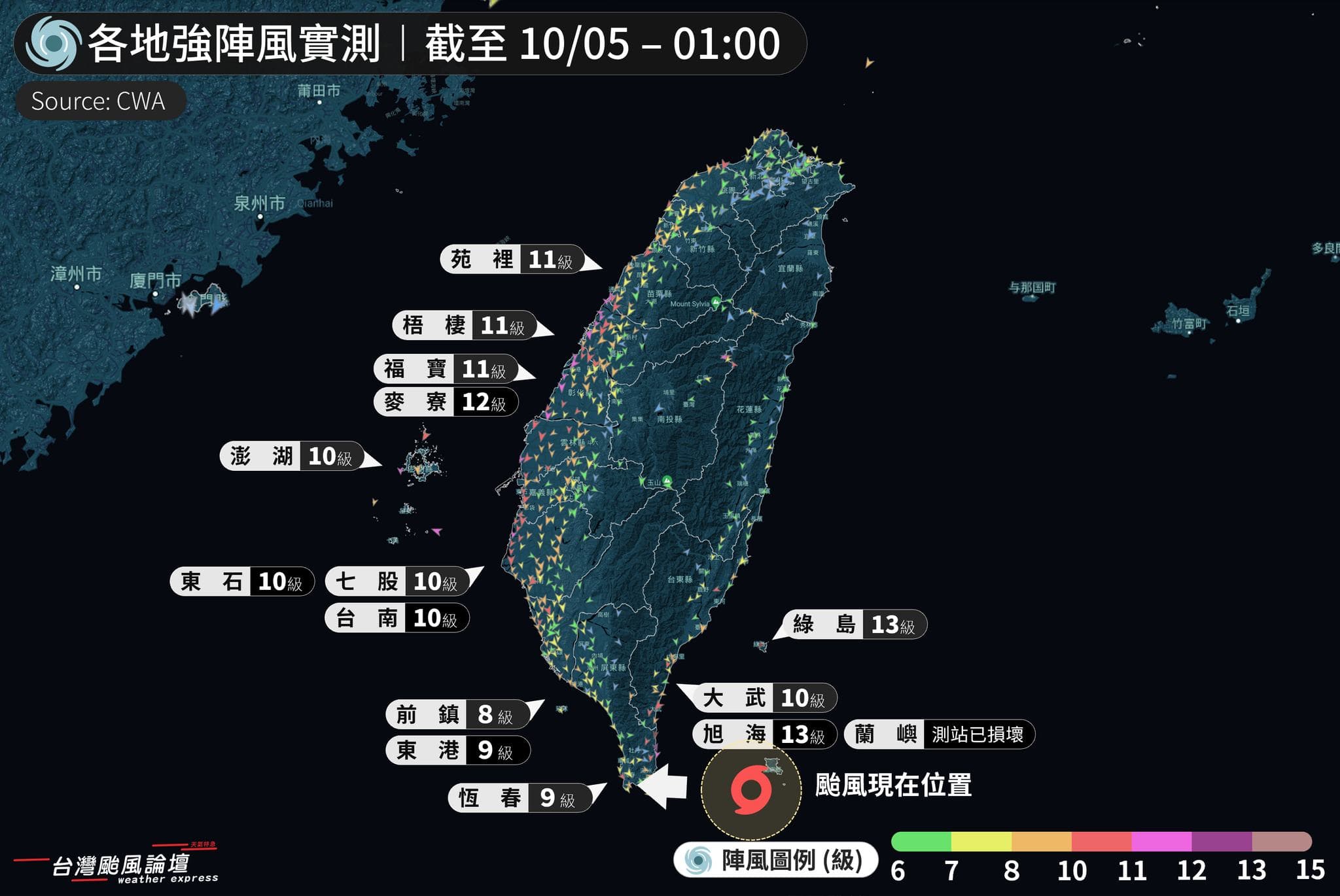 氣象粉專提醒,從過往恆春站的紀錄來看,不登陸的話風速反而還更大,尤其是颱風通過後的回南風!,(翻攝自臉書@台灣颱風論壇|天氣特急)