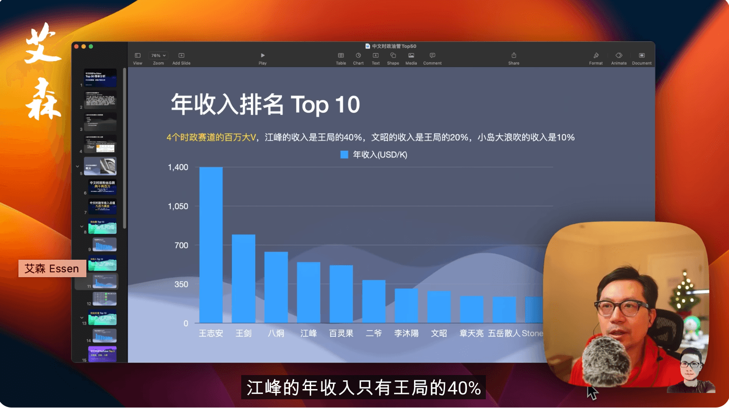 根據油管分紅年收入排名,王志安遙遙領先。(翻攝自艾森頻道)