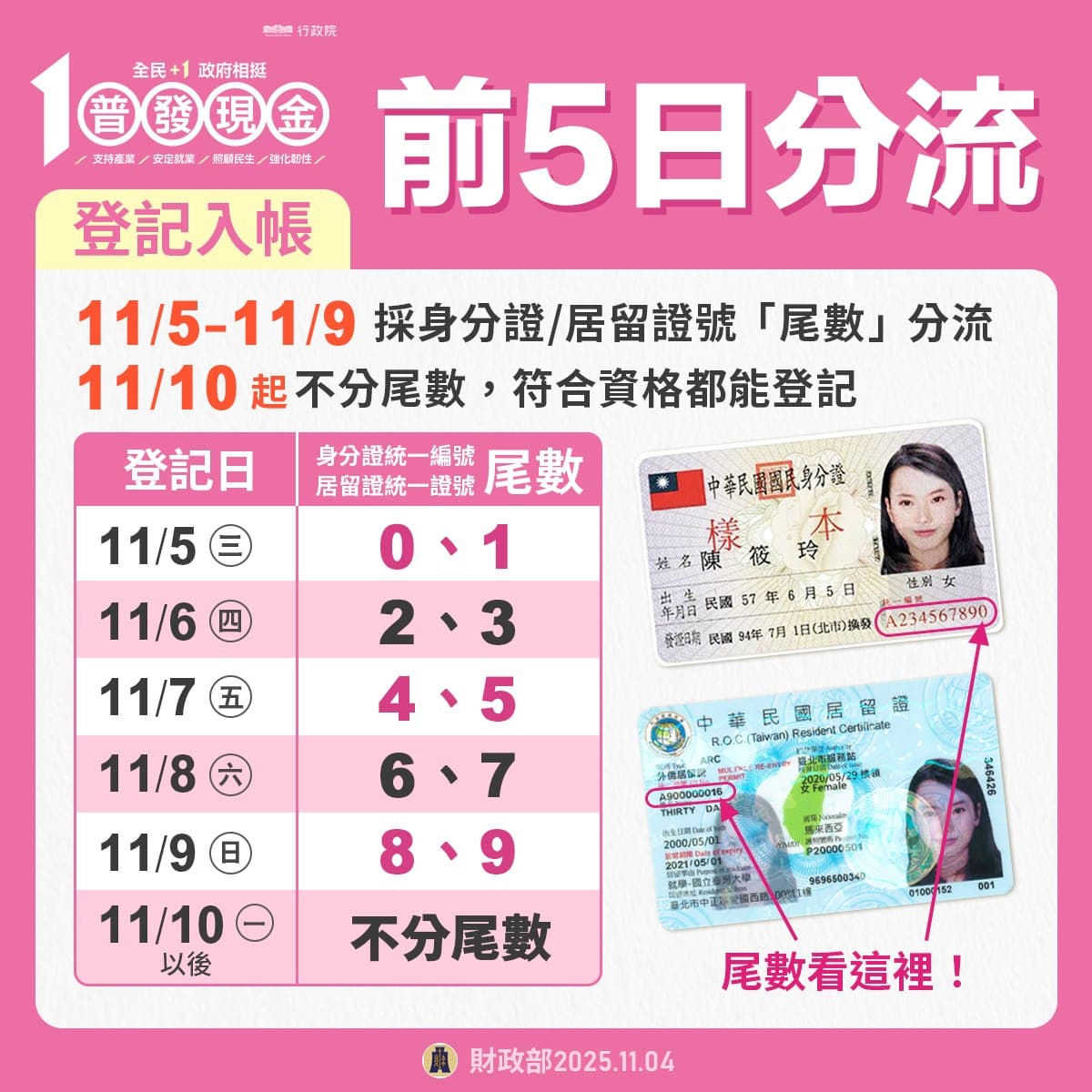 財政部提醒,若錯過分流登記日,可於10日之後再行登記。(取自財政部臉書)