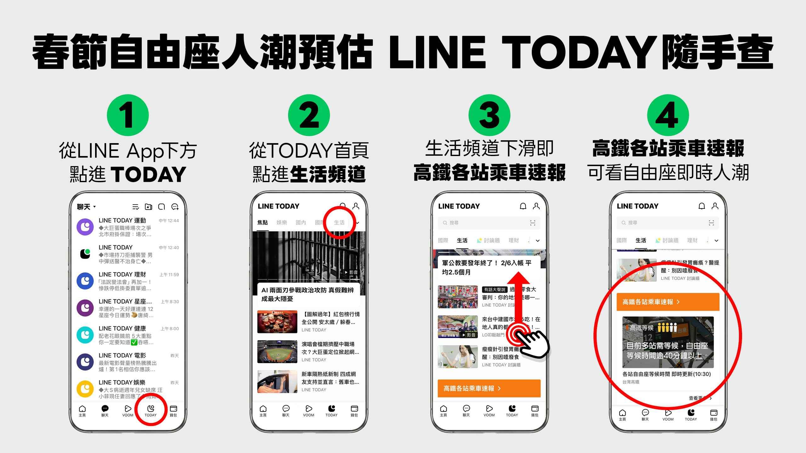 高鐵與LINE合作，推出春節期間限定的自由座排隊預估服務。（高鐵提供）