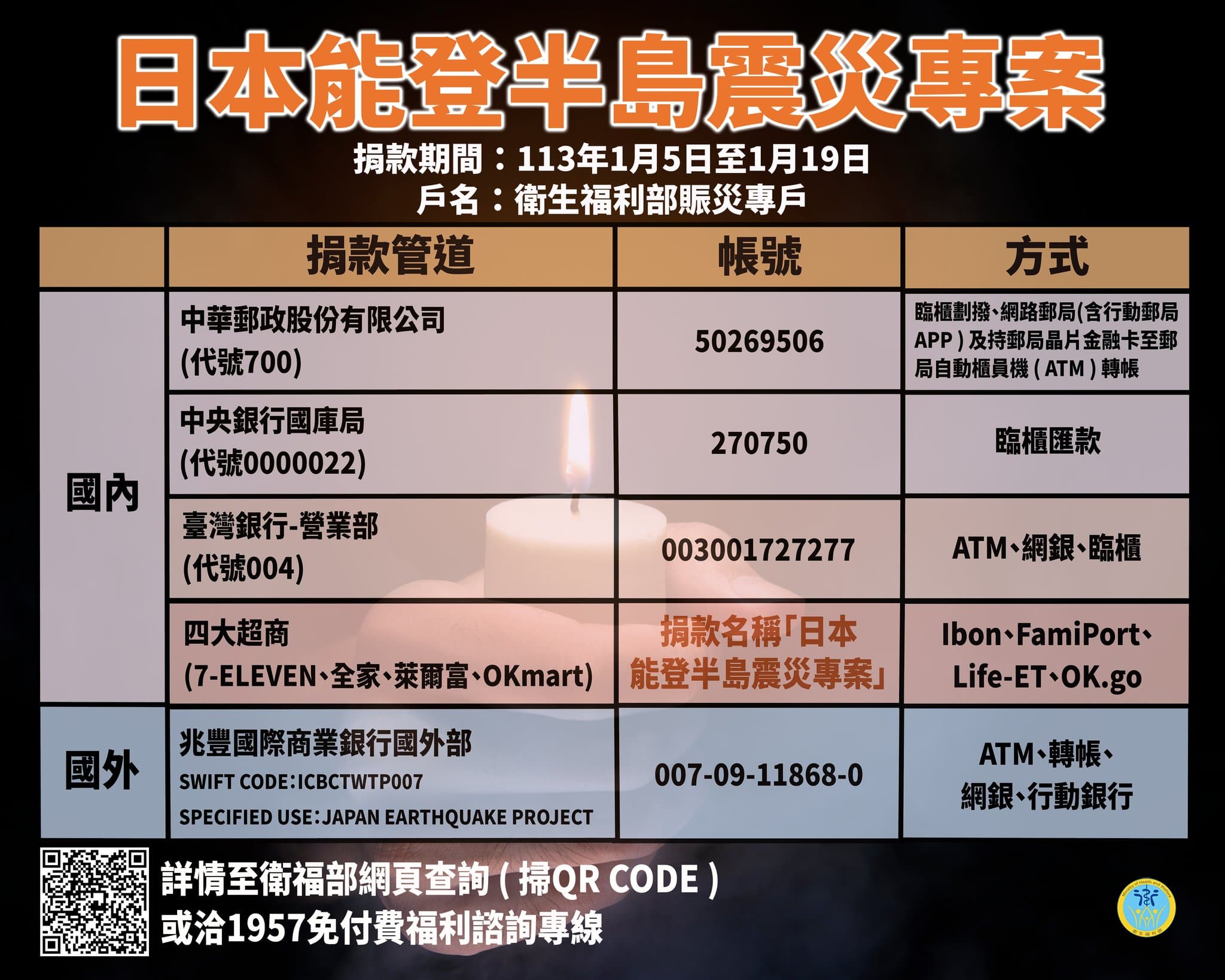 衛福部說明賑災相關資訊。(衛福部提供)