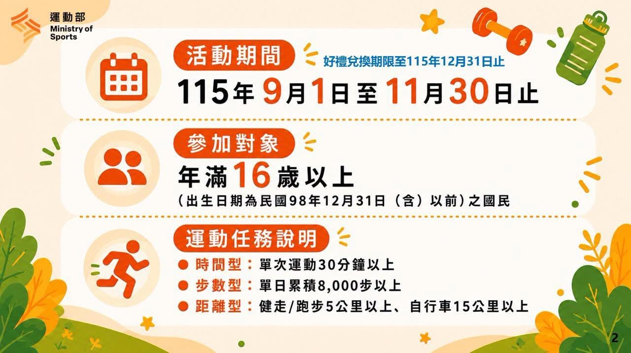 「揮汗有禮|全民動起來」運動任務。(運動部提供)