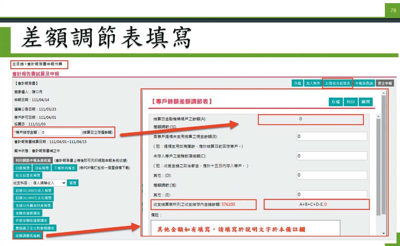 監察院政治獻金申報系統提供差額調節功能,檢調懷疑端木正擅自作帳恐另有共犯,正全力調查中。(翻攝監察院官網)
