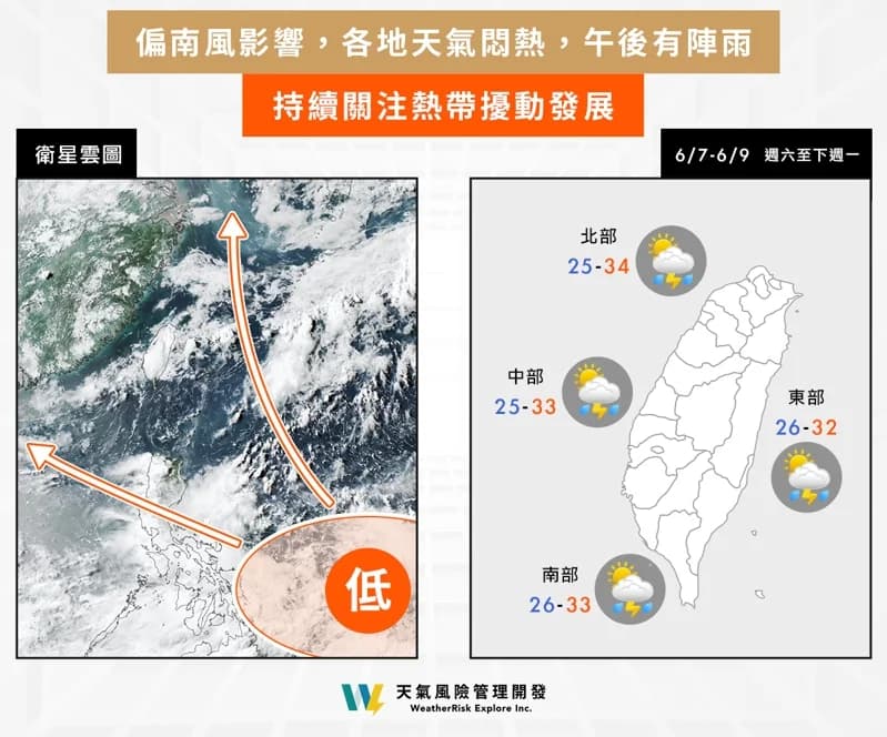 悶熱+雷雨！氣象署呼籲週末注意強對流、沿海清晨局部雨。（翻攝自「天氣風險 WeatherRisk」臉書）