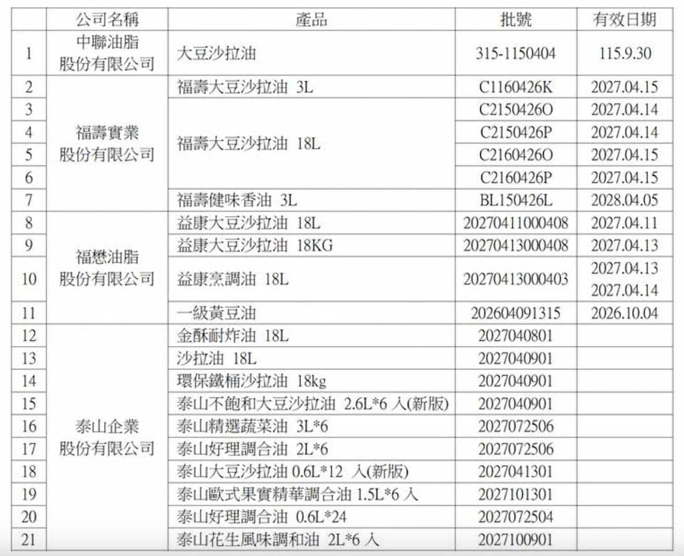中聯油脂「大豆沙拉油」等共18產品項、21個批號受影響。(台中食安處提供)