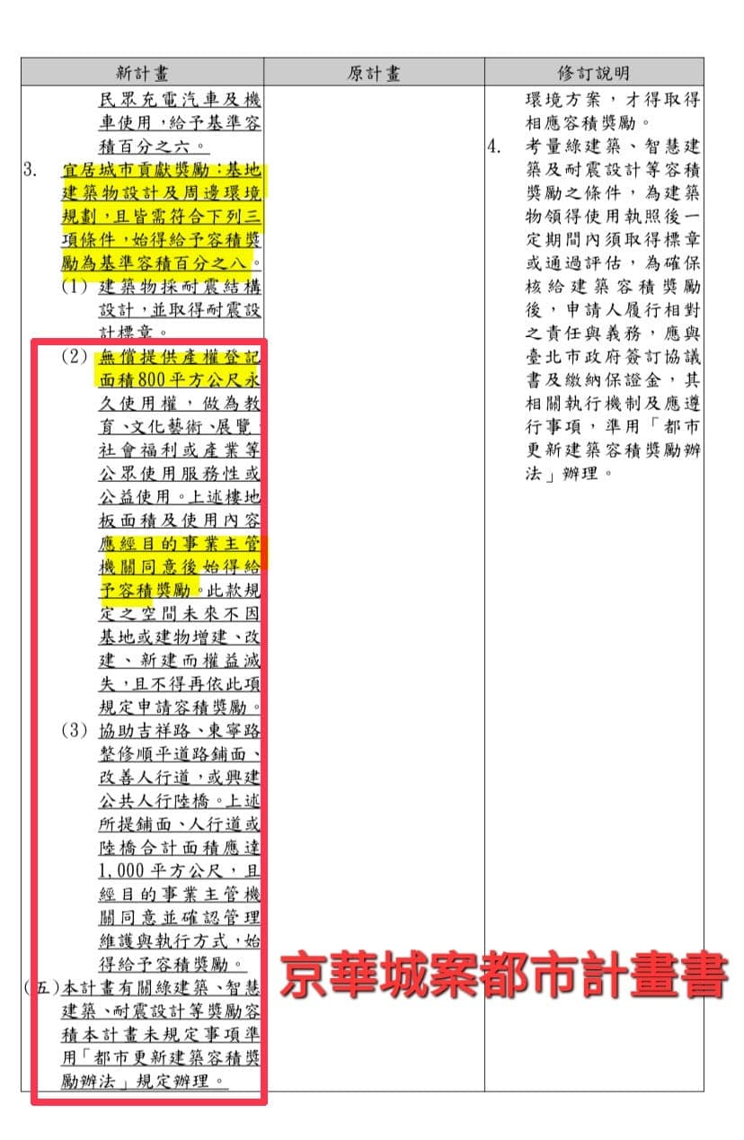 游淑慧曝光京華城案都市計畫書。(翻攝自臉書@游淑慧)