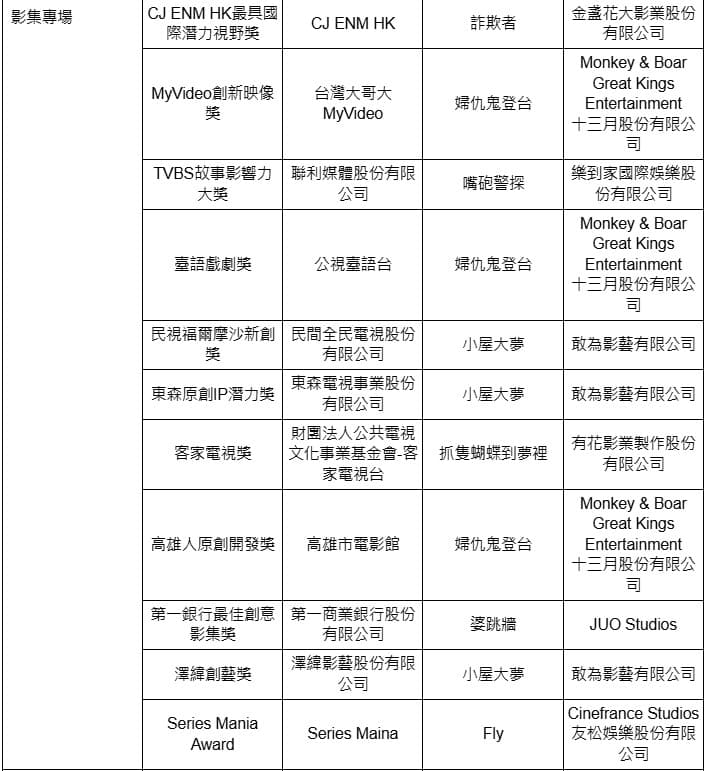 影集專場