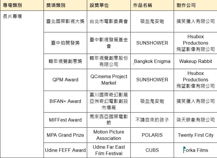 長片專場