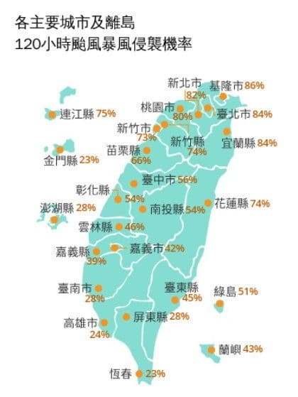 各縣市未來120小時受7級風暴風侵襲機率曝光。(氣象署提供)