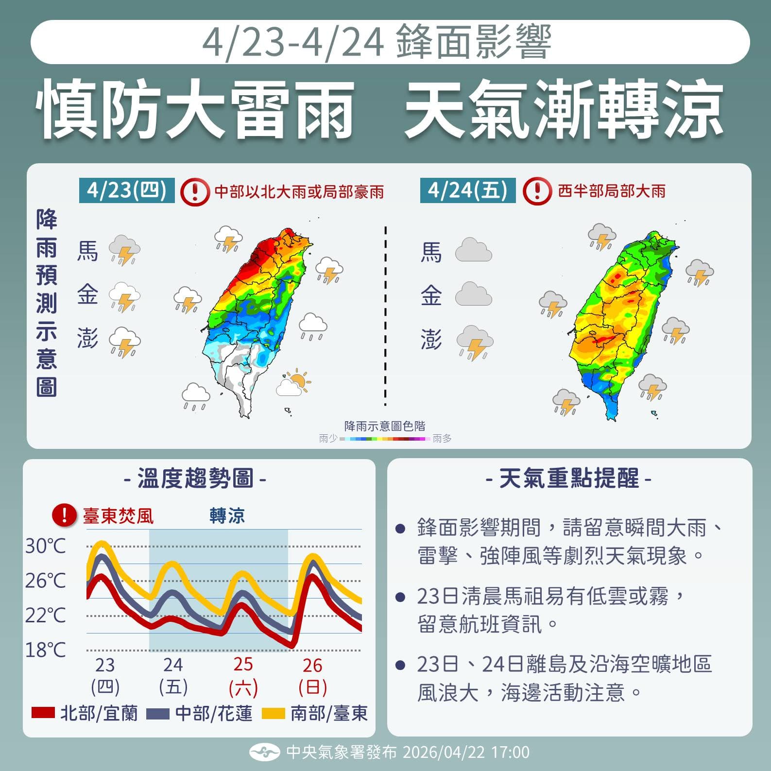 今起鋒面影響,中部以北慎防大雨或豪雨。(氣象署提供)