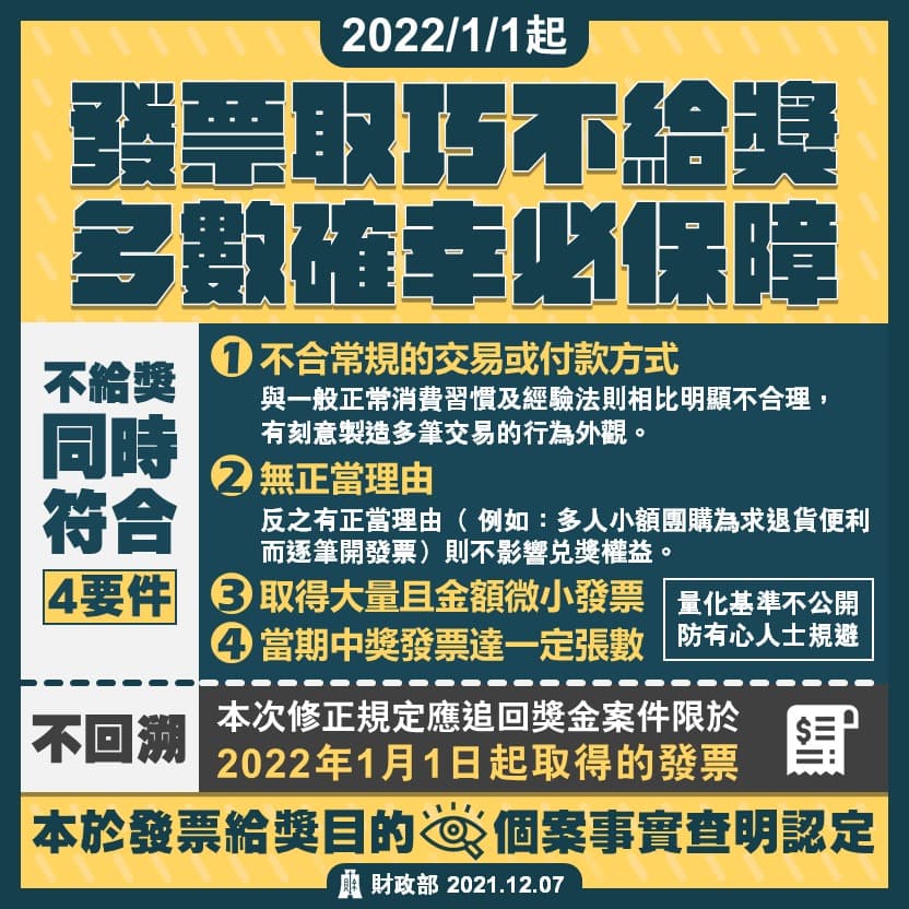 財政部過去就明訂會嚴查不合規行徑。(翻攝自臉書@財政部)