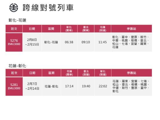 台鐵2月7日至2月15日加開彰化-花蓮跨線對號列車16列次。(台鐵提供)