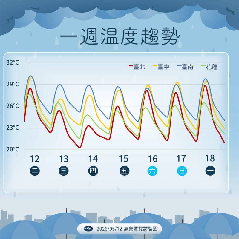 中央氣象署說明這幾天天氣狀況。(中央氣象署提供)