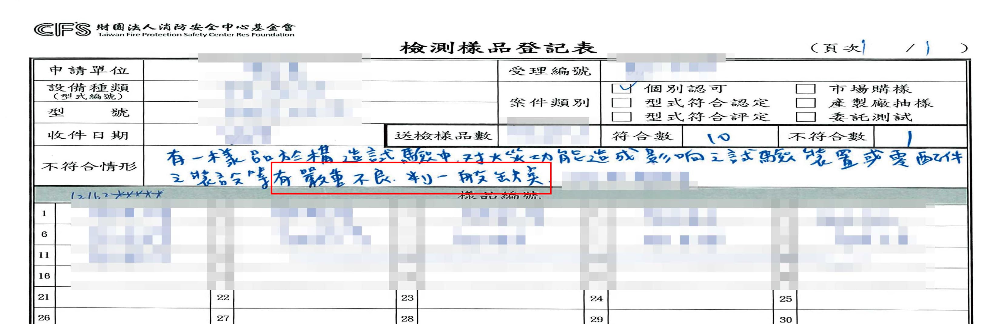 檢測登記表記載,樣品嚴重不良,卻被註記為一般缺點。(讀者提供)