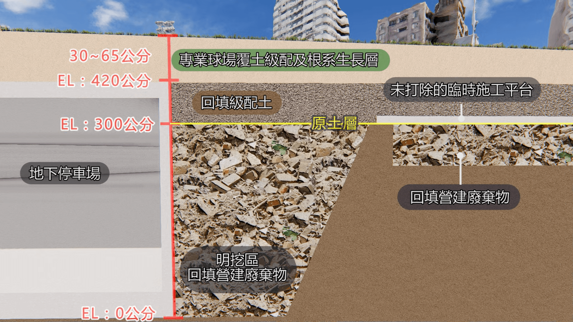 高虹安在臉書釋出2分半影片,說明新竹棒球場工程始末及改善真相。(翻攝自高虹安臉書)