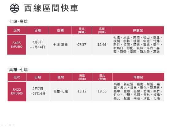 台鐵2月8日至2月14日加開七堵-高雄區間快車14列次。(台鐵提供)