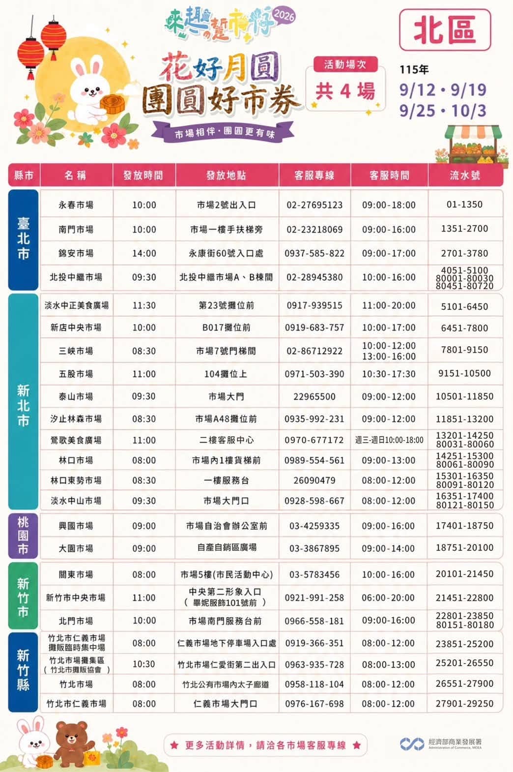 北區參與市場。(翻攝自臉書臺味好市.市場夜市通)