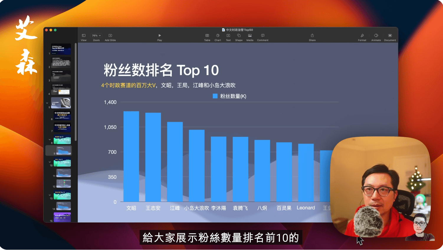 文昭談論古今、王志安的粉絲訂閱數126萬快打平。(翻攝自艾森頻道)