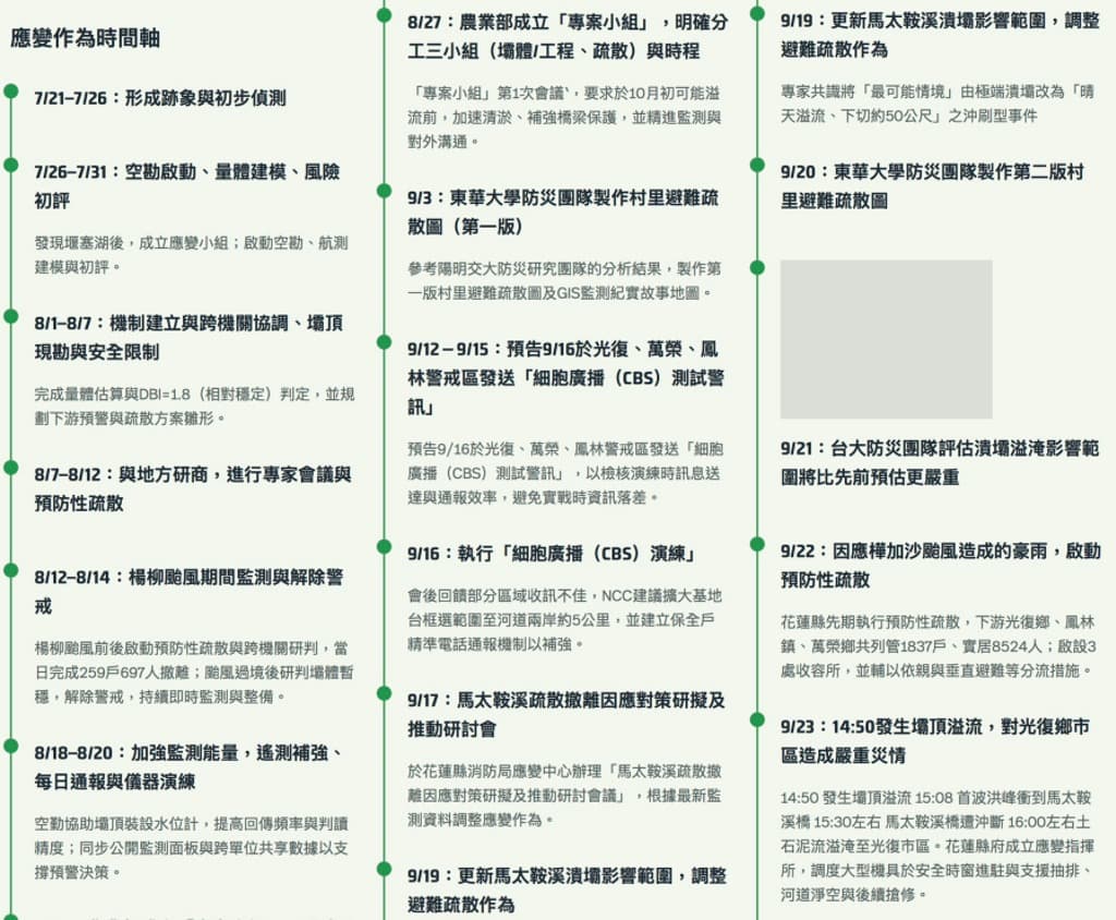 東華大學防災團隊「馬太鞍溪堰塞湖監測紀實」提供自7月到8月近2個月的完整應變紀錄。(翻攝自太鞍溪堰塞湖監測紀實官網)