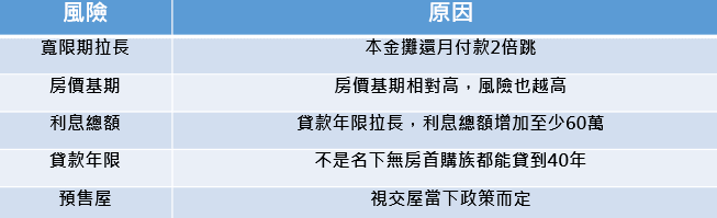 資料:記者整理