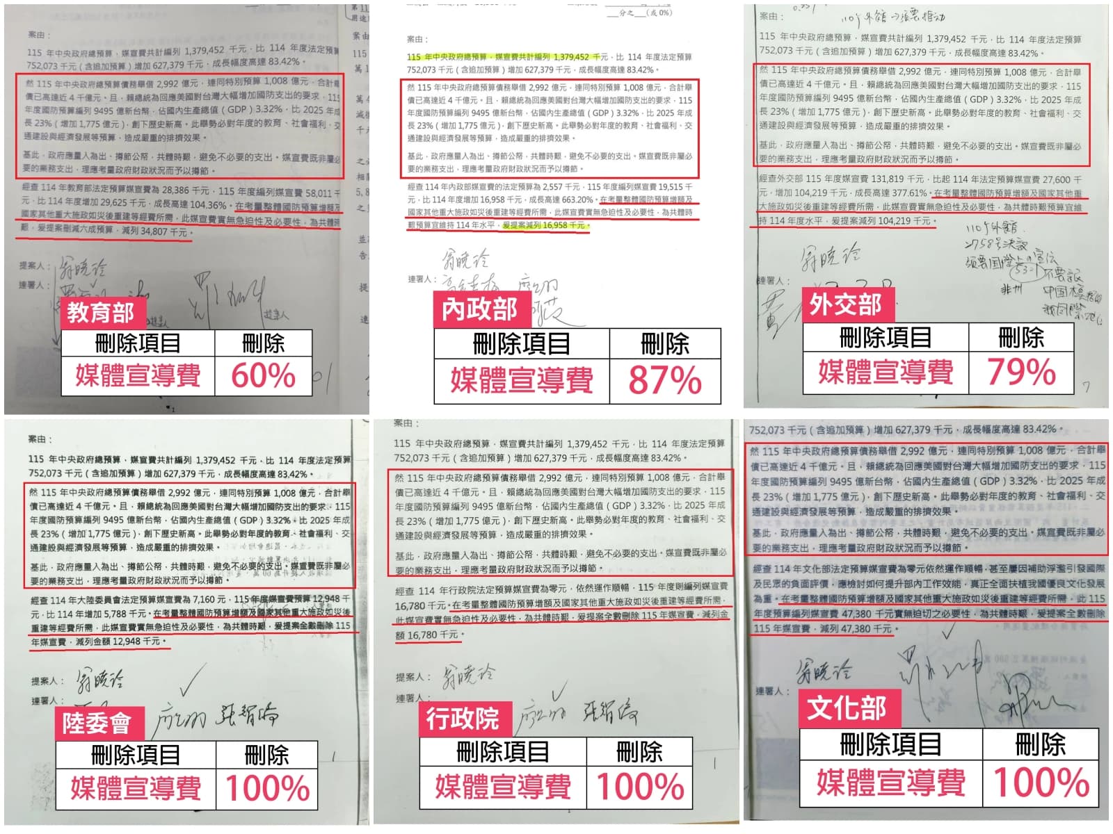 翁曉玲提案砍媒宣費，理由（紅框處）複製貼上，一字不差。（翻攝吳思瑤Threads）