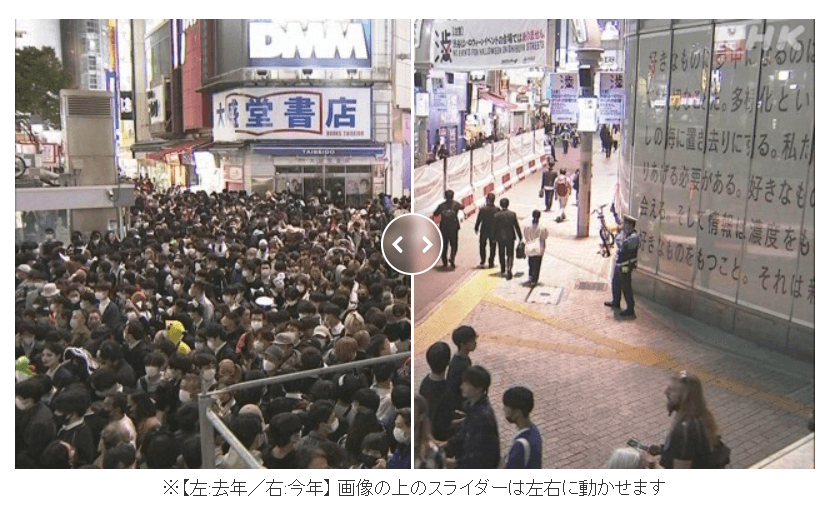 NHK對比去年與今年的萬聖節澀谷街頭,有些地方很明顯看出人潮減少的情況。(翻攝自NHK)