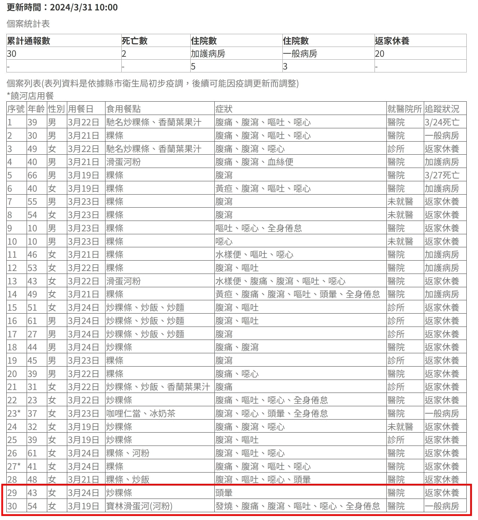 (疾管署提供)
