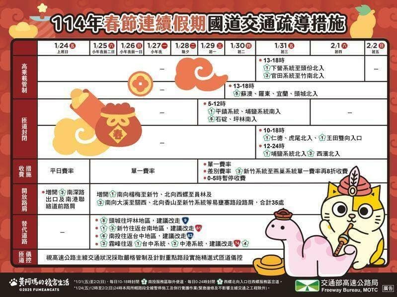 高公局說明春節連假疏運措施。(高公局提供)