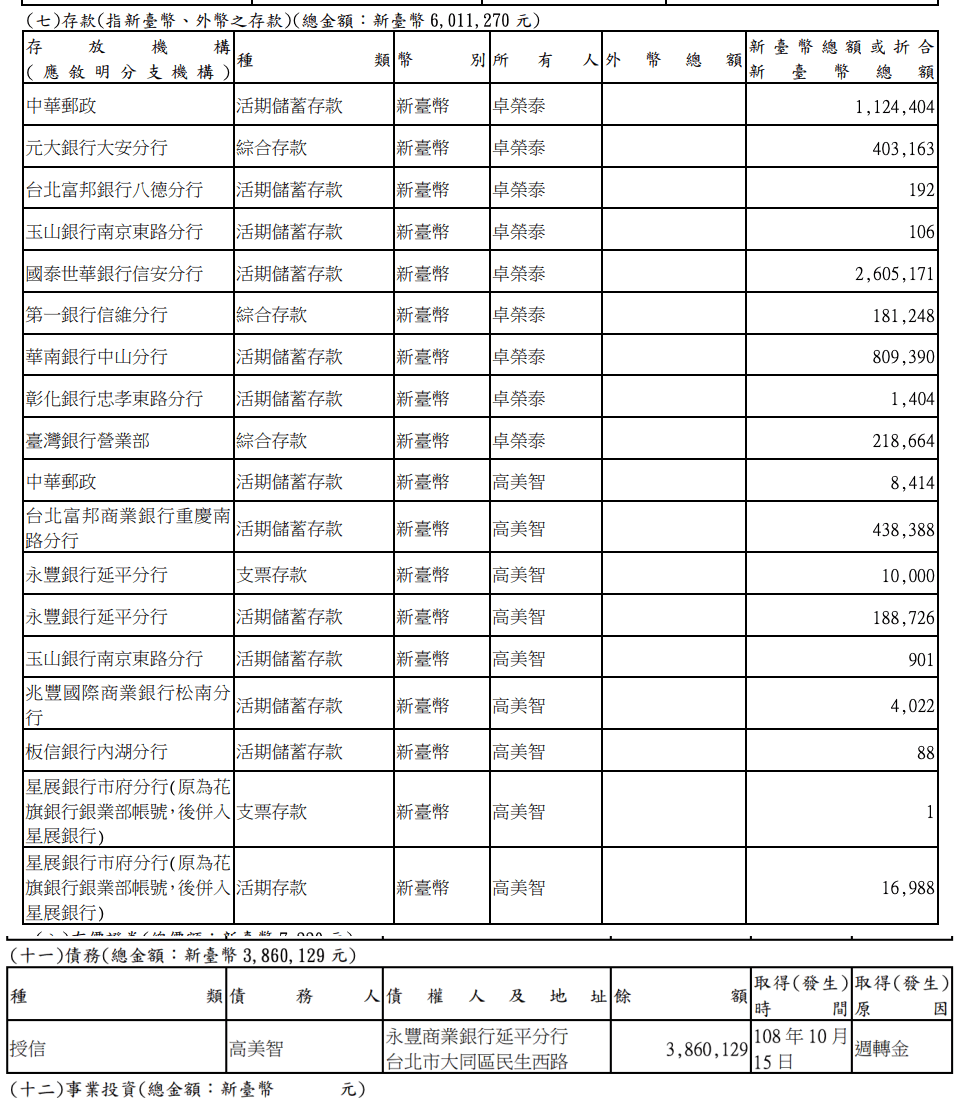 卓榮泰財產申報內容。(翻攝自《廉政專刊》)