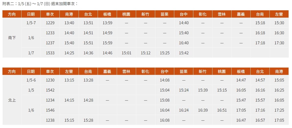 1/5 (五) ~ 1/7 (日) 週末加開車次。(翻攝自台灣高鐵網站)
