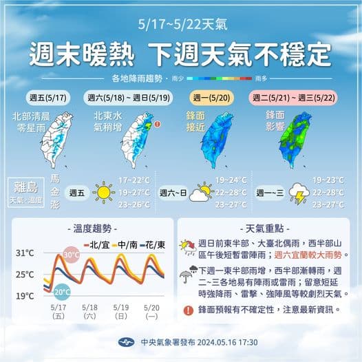 中央氣象署說明一週天氣狀況。(翻攝自臉書@報天氣)