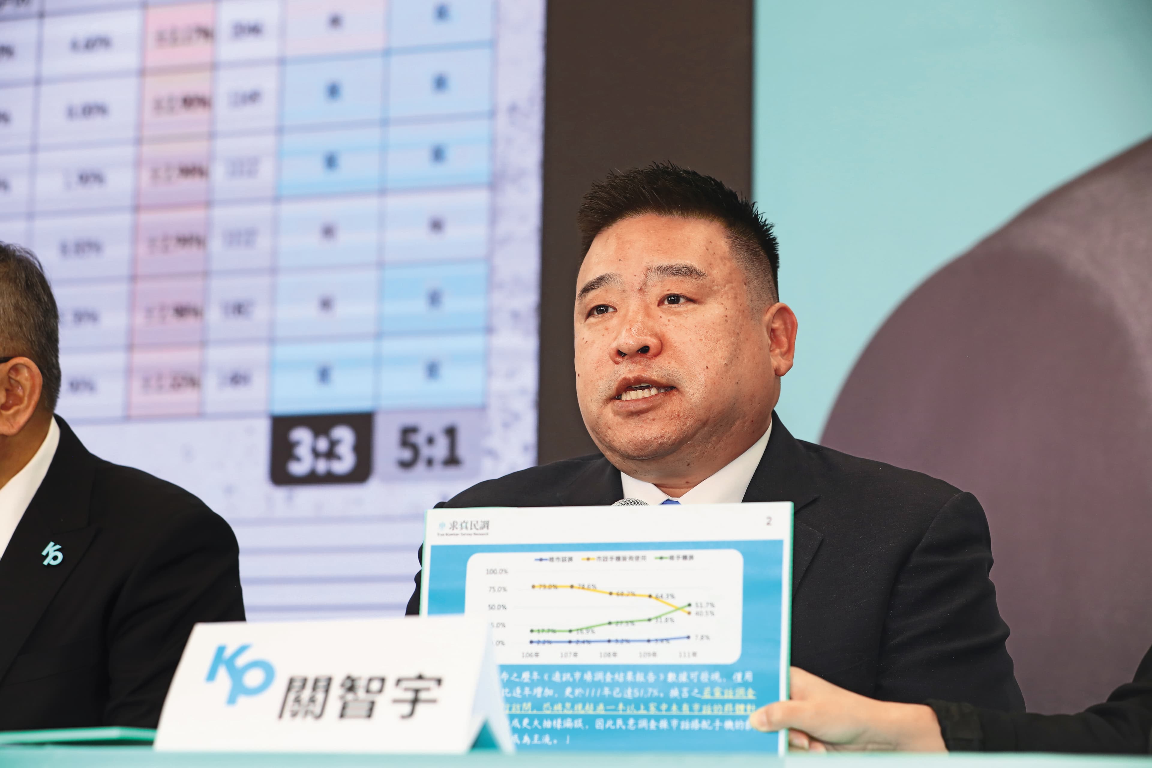 求真民調總經理關智宇在今年以「蒲田國際顧問諮詢公司」名義,注資凱思國際約100萬元。