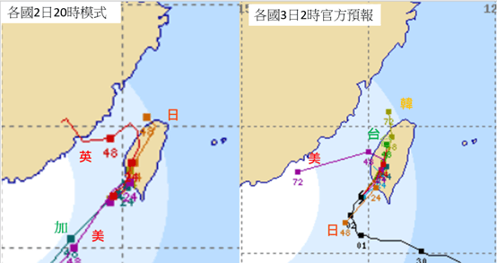 最新(2日20時)各國(美、加、英、日)模式模擬圖(左圖)顯示,預測路徑相當分散。最新(3日2時)各國(美、日、台、韓)官方預報(右圖)顯示,預測路徑24小時後已分道揚鑣。(翻攝自三立準氣象.老大洩天機/圖擷自typhoon2000.ph)