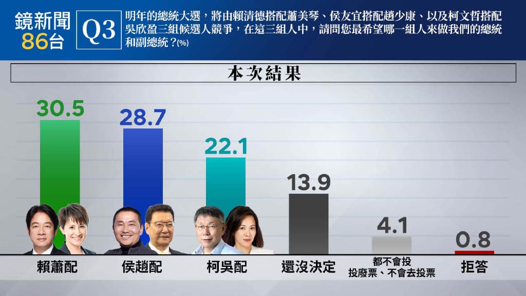 (鏡新聞提供)